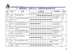 《工作計劃模板》PPT課件