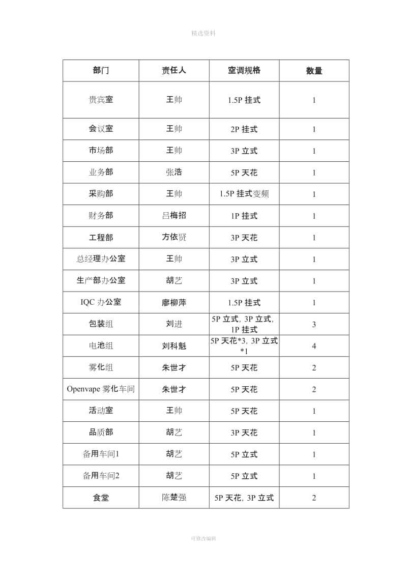 公司空调使用管理制度_第3页