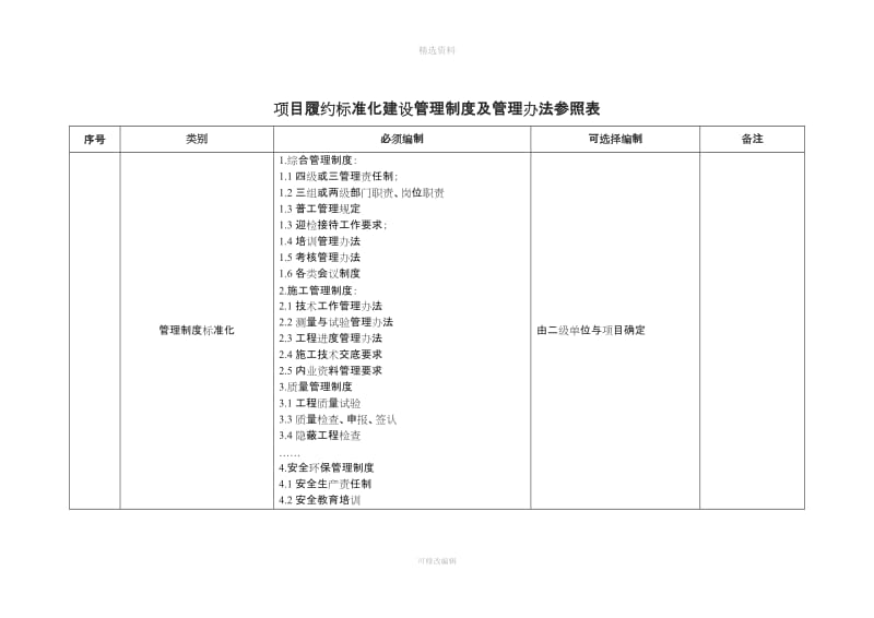 项目履约标准化建设管理制度及管理办法参照表_第1页