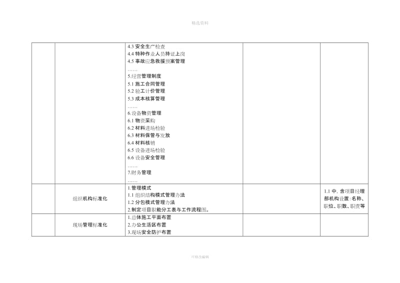 项目履约标准化建设管理制度及管理办法参照表_第2页