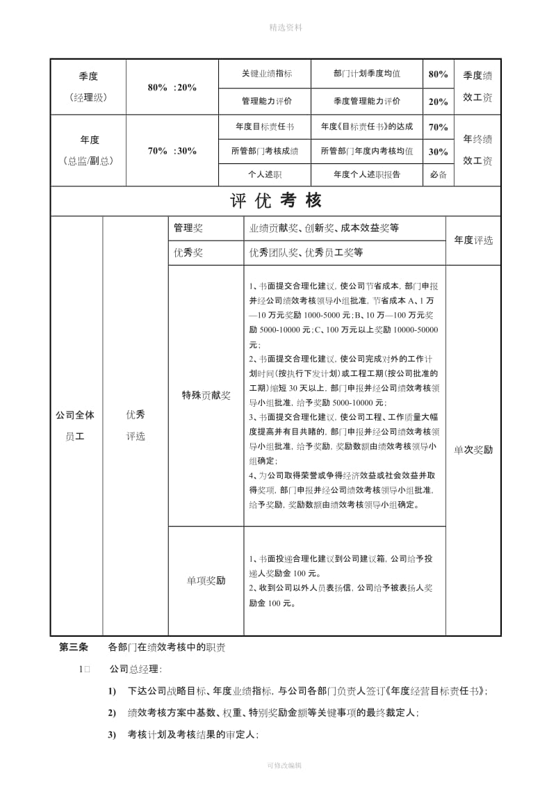 【绩效方案】绩效考核管理制度方案值得借鉴_第2页