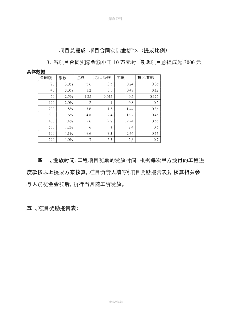 项目奖励制度_第2页