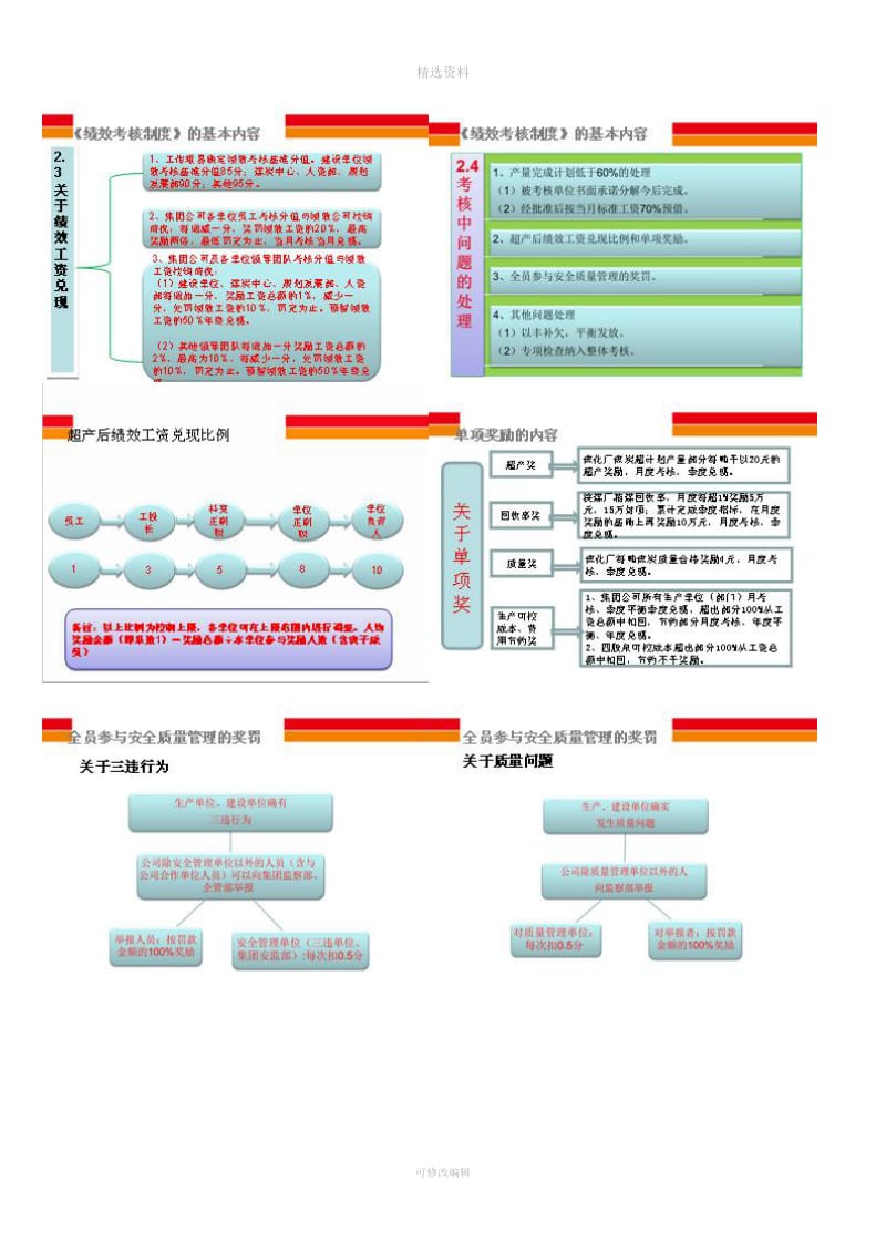 绩效考核制度课件_第3页