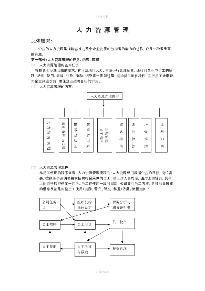 全套完整人力资源管理制度DOC页_第1页