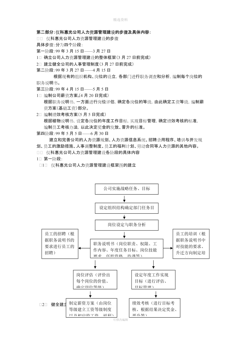 全套完整人力资源管理制度DOC页_第2页