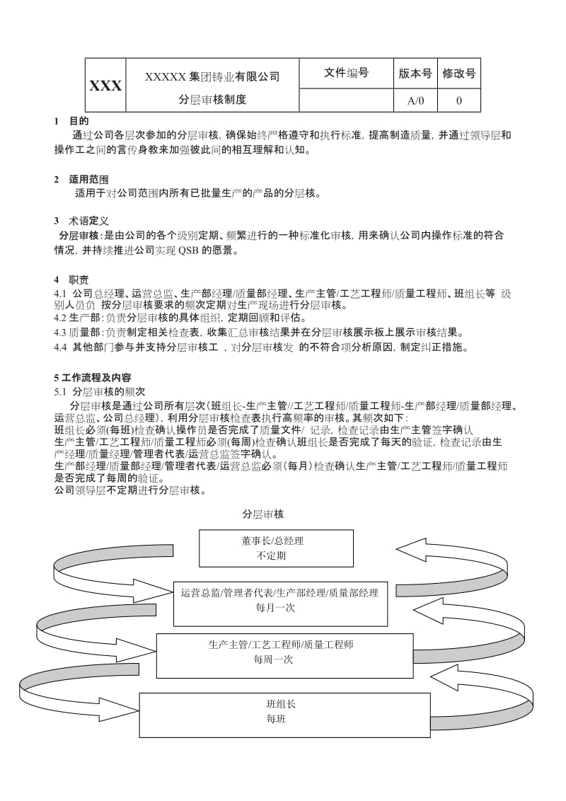 公司文记录分层审核制度_第1页