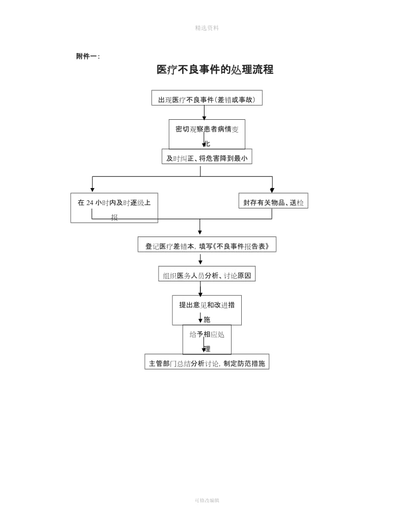 不良事件报告制度[003]_第3页