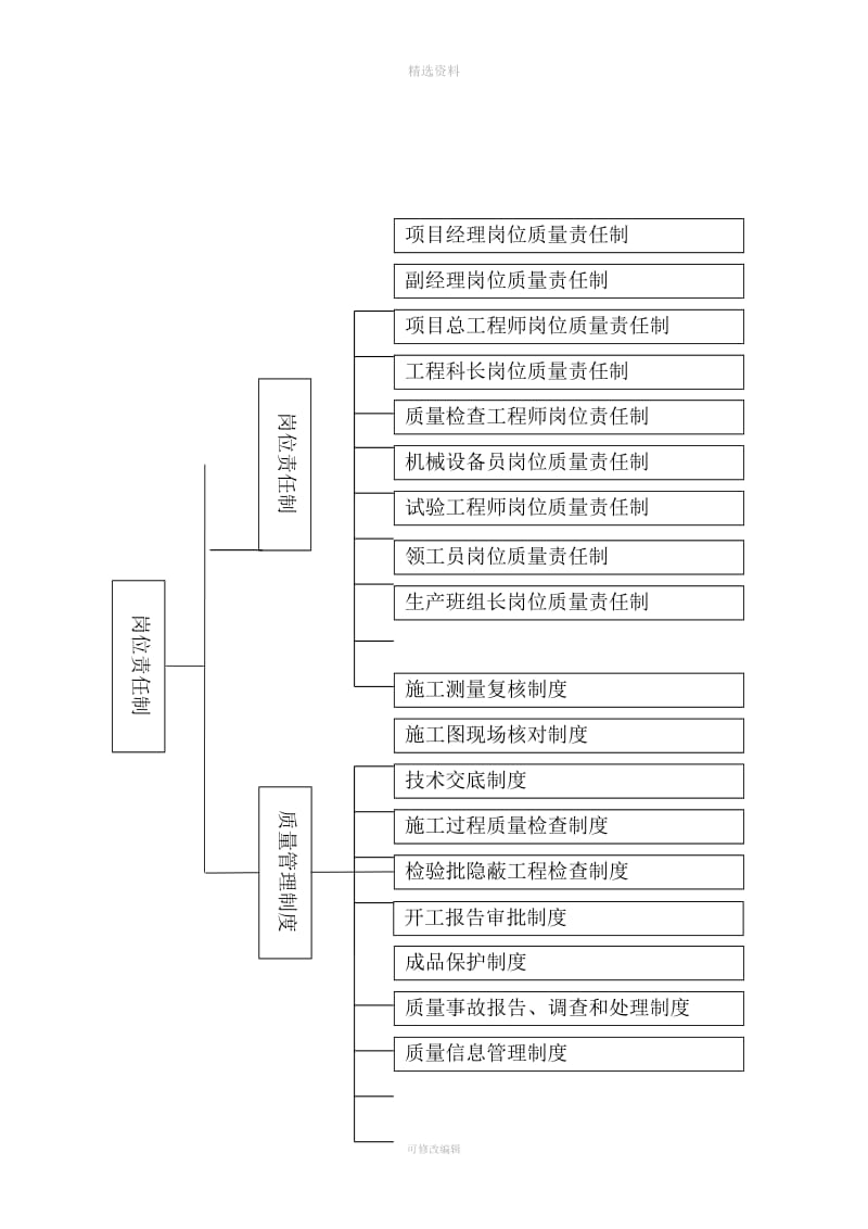 公路工程质量管理体系和质量管理制度[001]_第1页