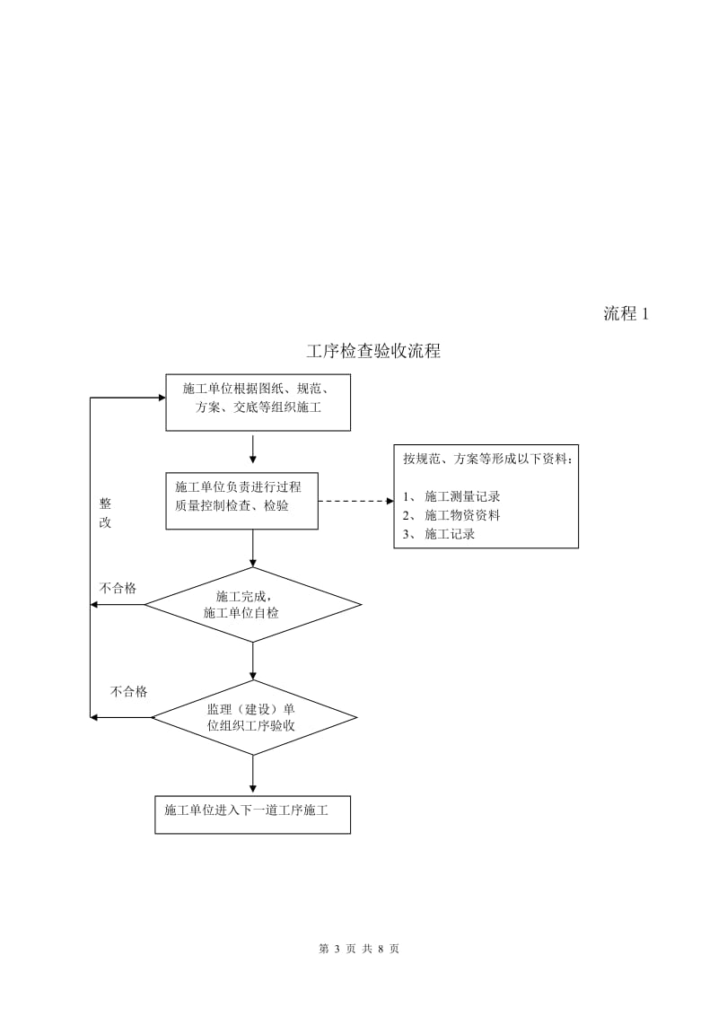 机电与土建施工配合检查会签制度_第3页