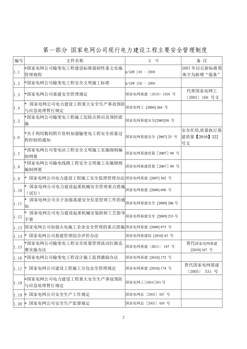 电力建设工程现行主要安全质量管理制度技术规程目录_第2页