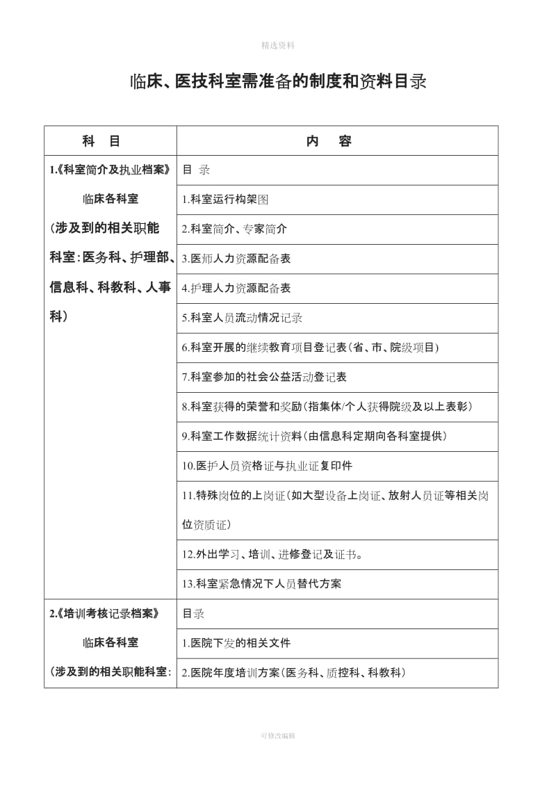 临床医技科室需准备的制度和资料目录三甲介绍_第1页