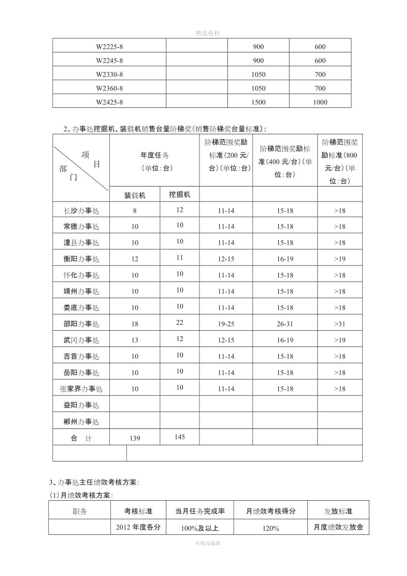 销售提成奖励及日常管理制度_第2页