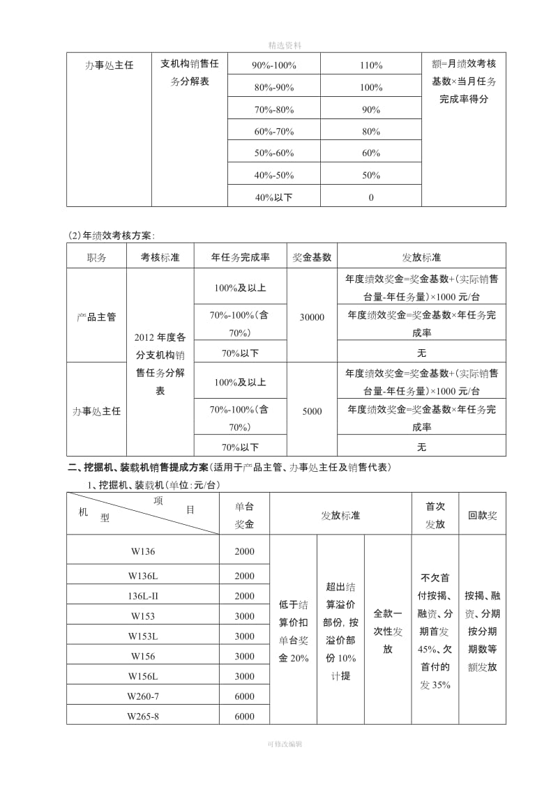 销售提成奖励及日常管理制度_第3页