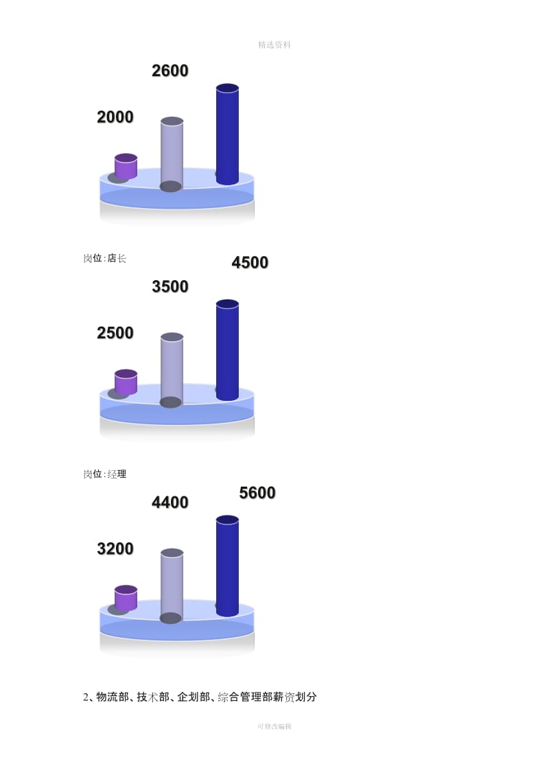 运营中心薪酬与绩效考核激励制度_第2页