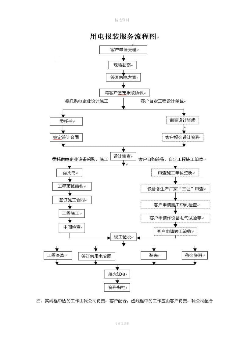 客户工程管理制度和流程_第1页