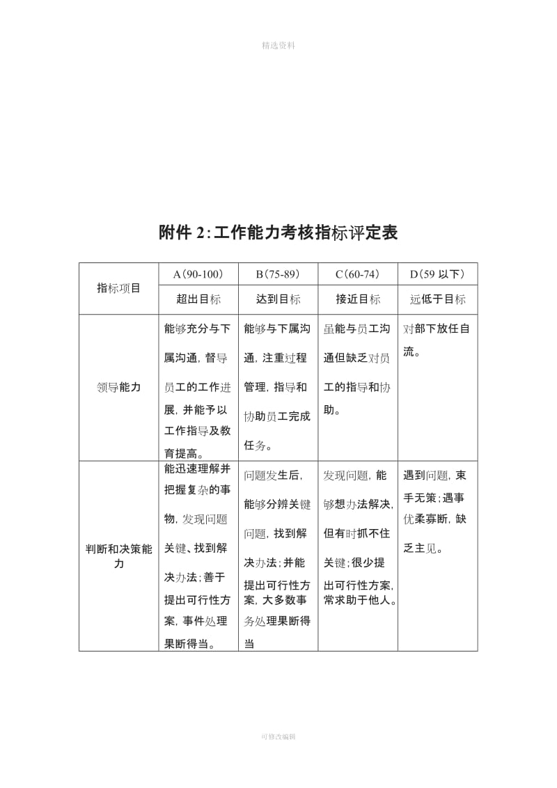 部门主管绩效考核制度表_第3页