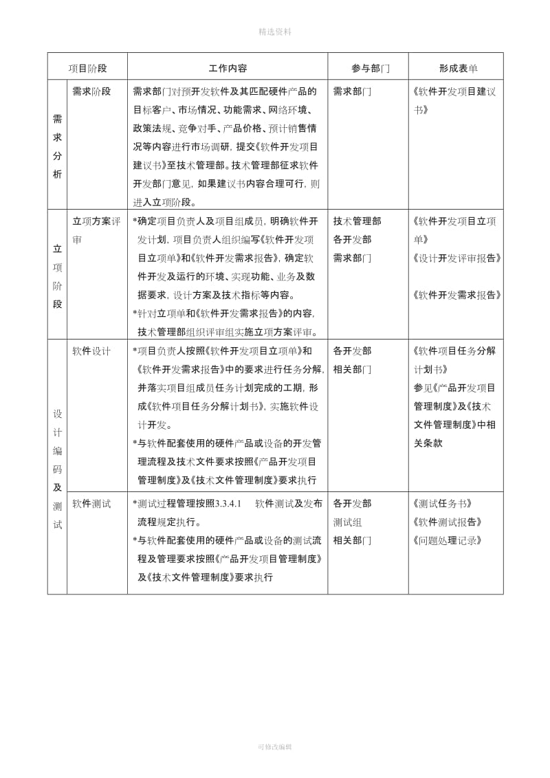 软开发项目管理制度_第2页