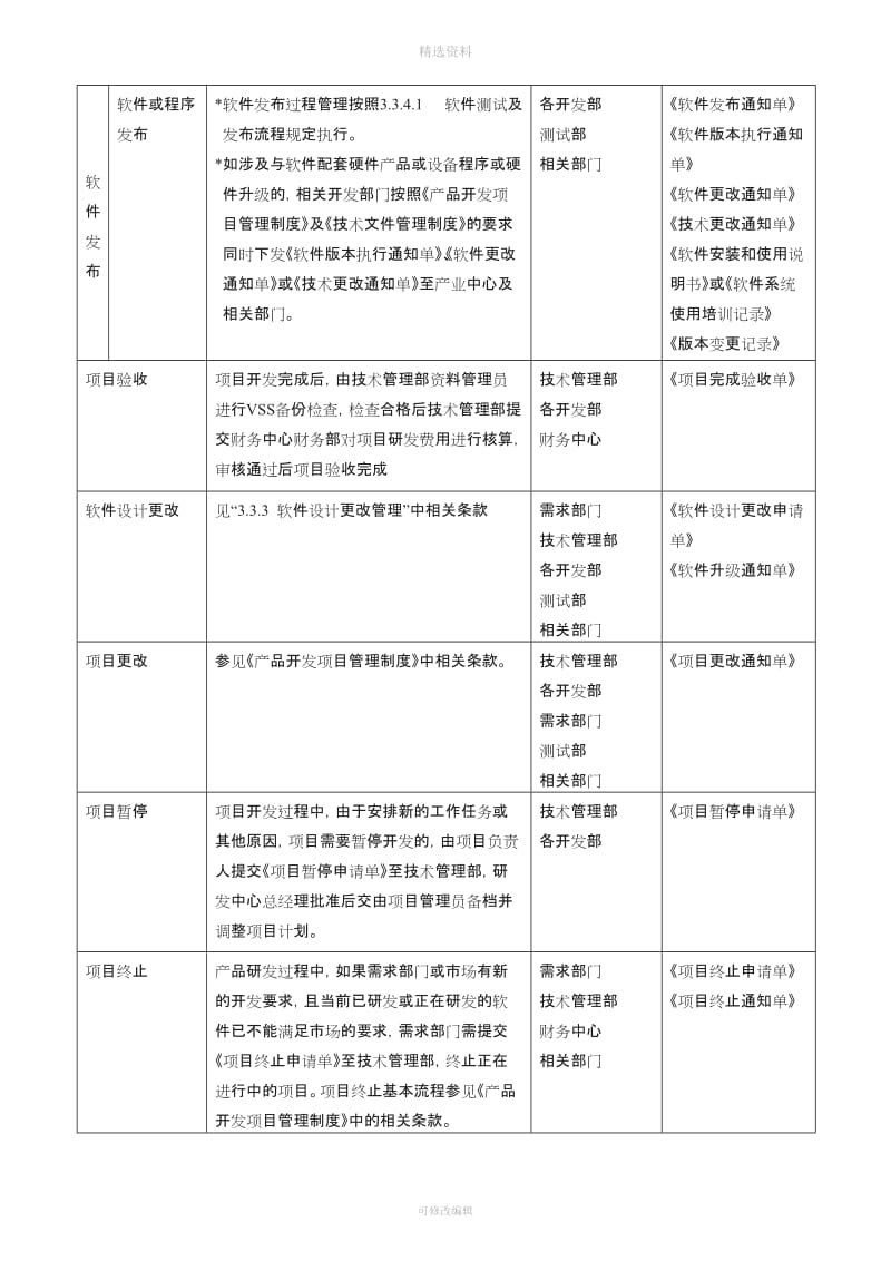 软开发项目管理制度_第3页