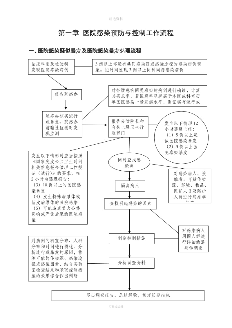 医院感染管理制度及流程_第2页