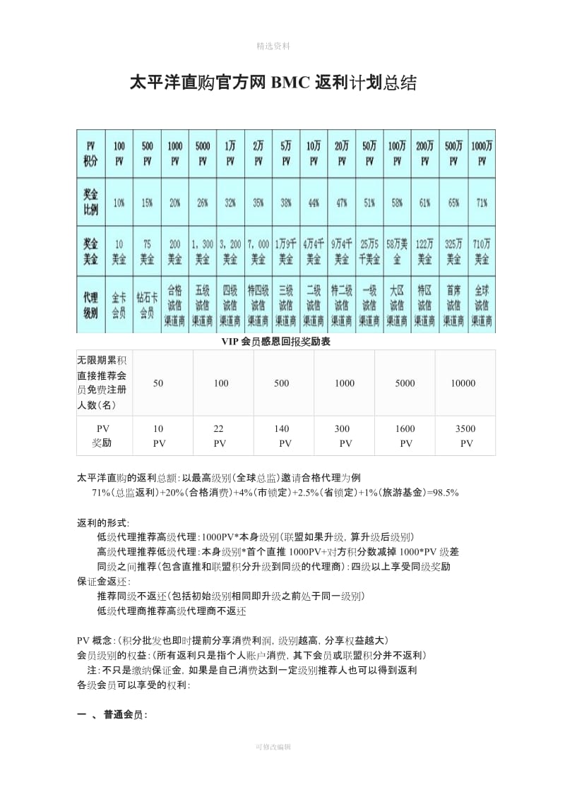 Y返利制度_第1页