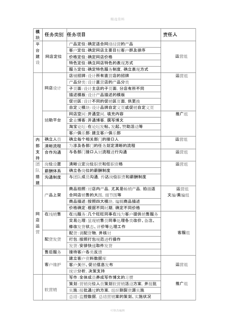 淘宝网店管理制度[002]_第2页