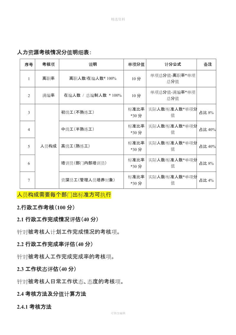 绩效考核管理制度_第3页