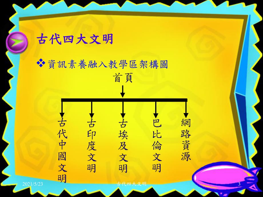 《古代四大文明》ppt课件