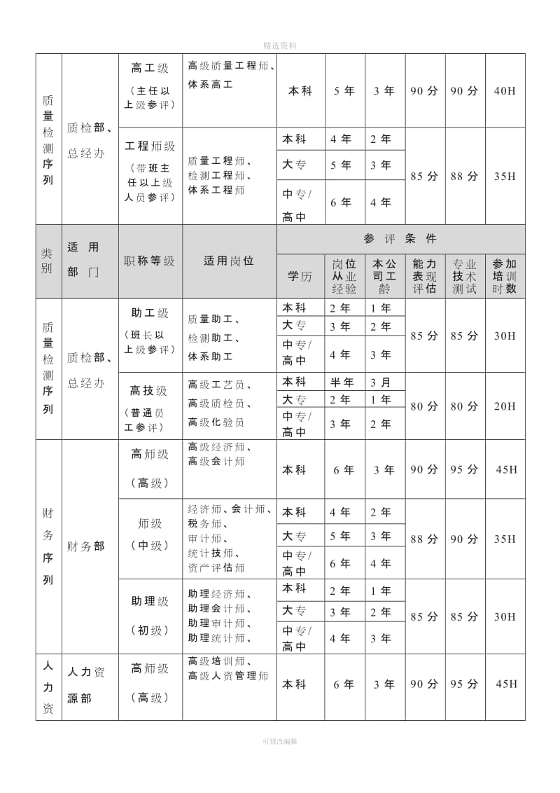 企业内部专业技术职称评审制度_第2页