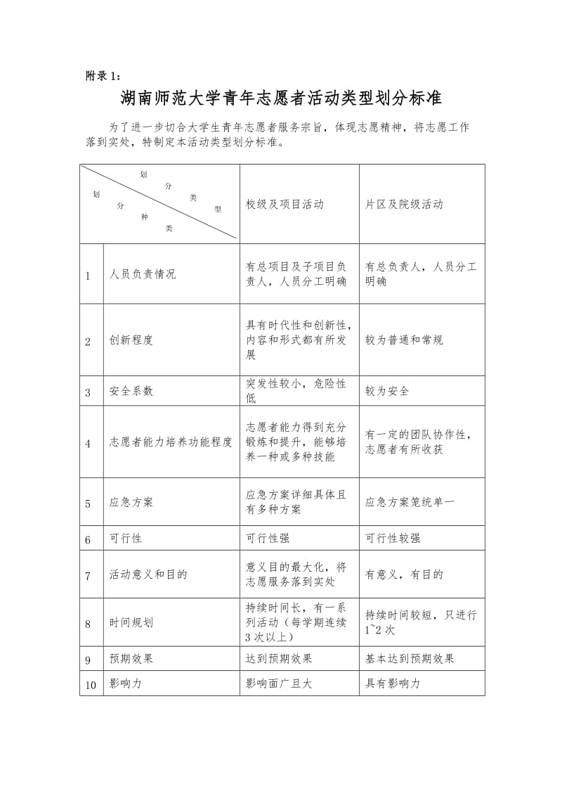 湖南师范大学青志愿者工作部活动审批制度_第3页