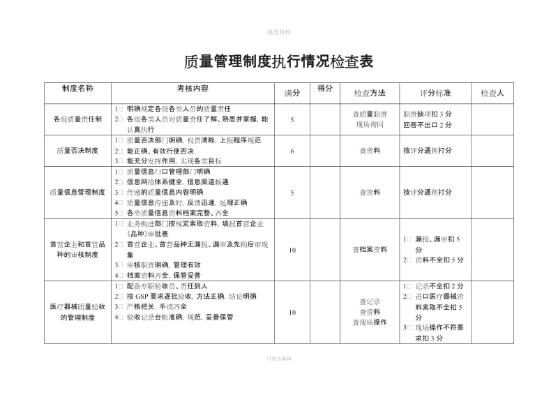 质量管理制度执行情况检查表_第1页