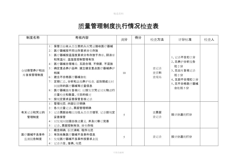 质量管理制度执行情况检查表_第2页