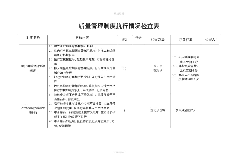 质量管理制度执行情况检查表_第3页