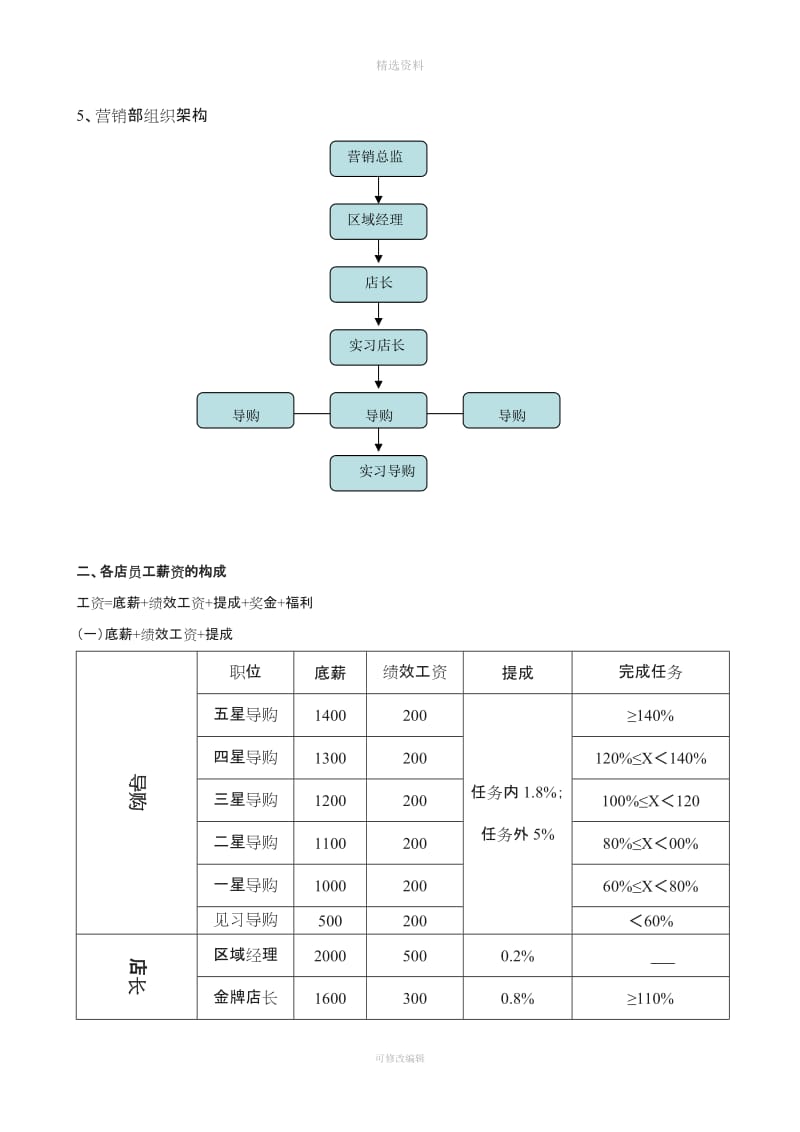 前沿服饰员工薪资制度_第2页