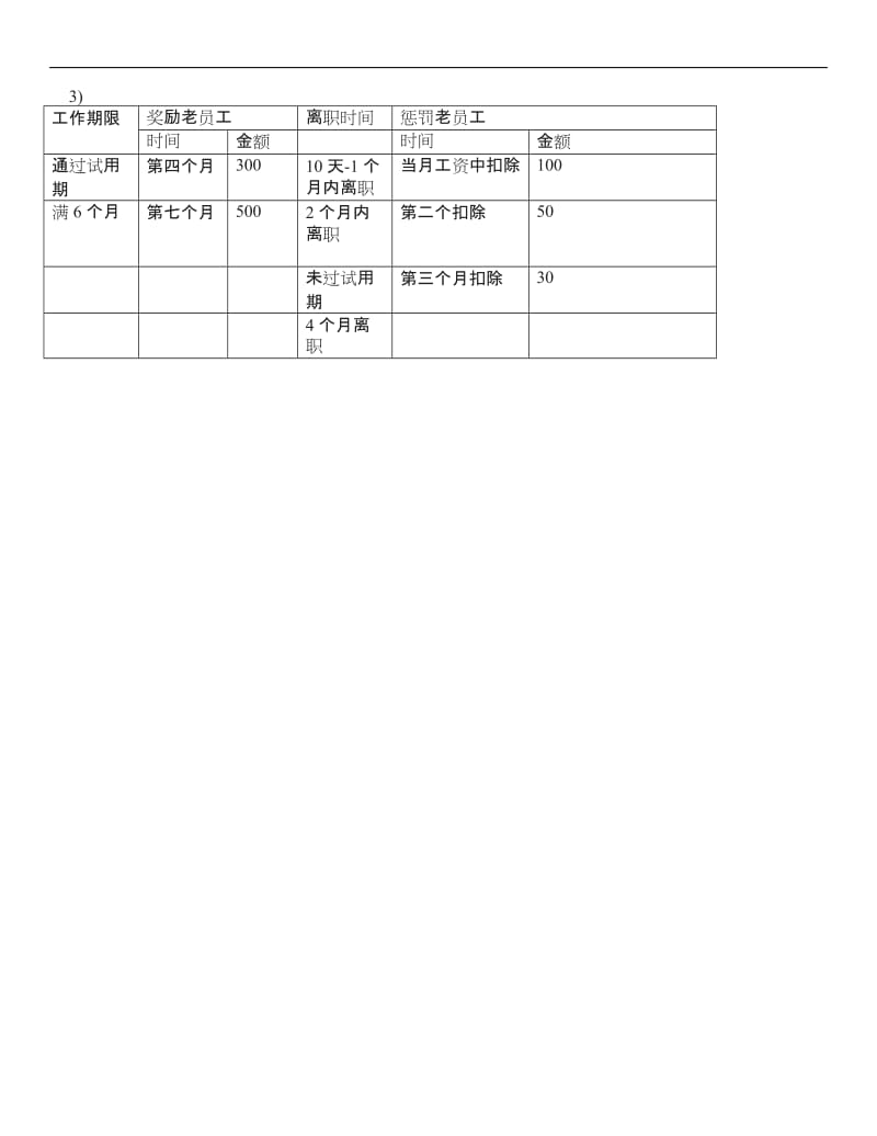 老员工带新员工的培训制度_第3页