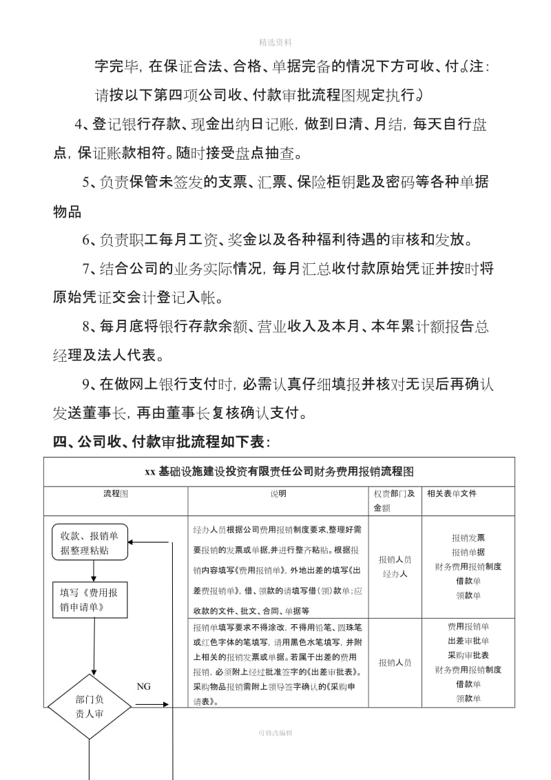 XX公司内部财务管理制度_第3页