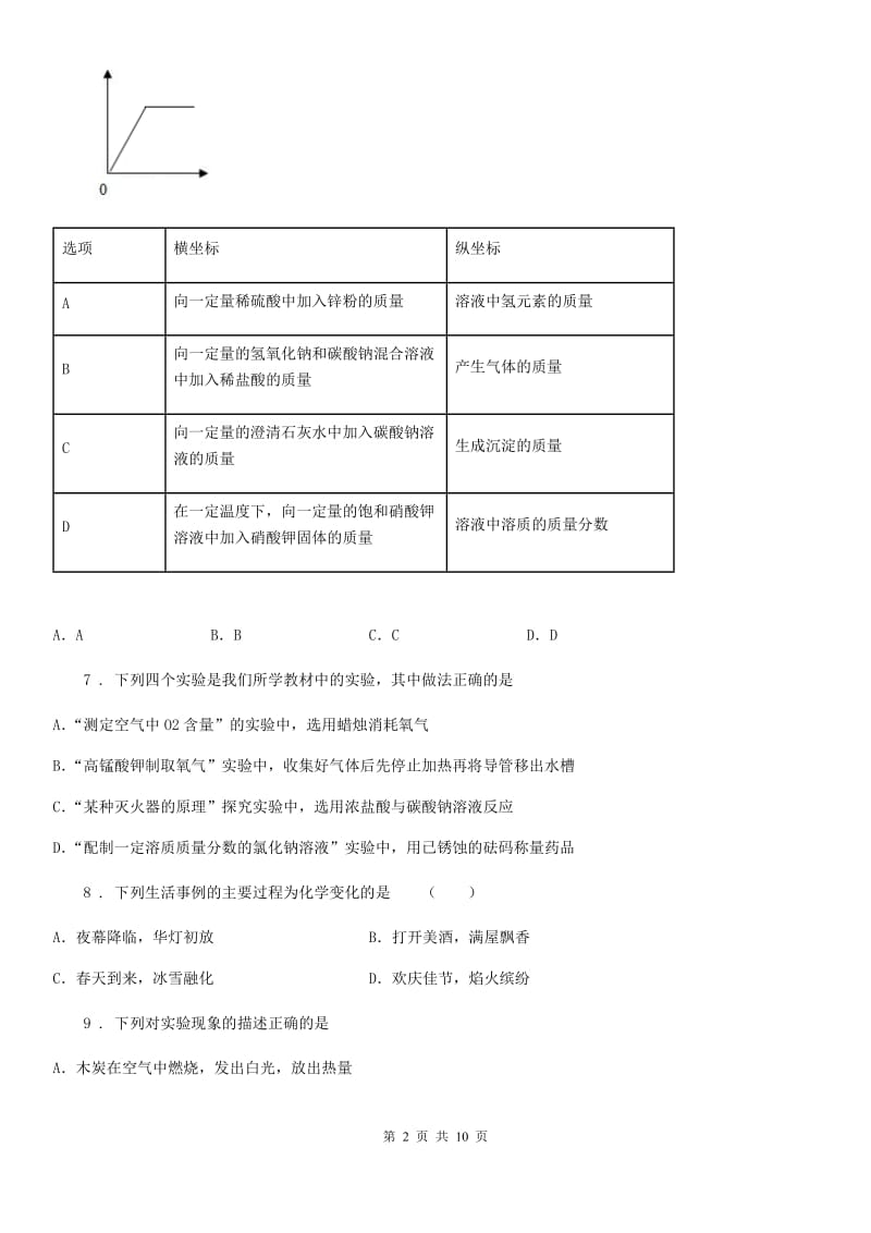 人教版2019版中考一模化学试题（I）卷（模拟）_第2页