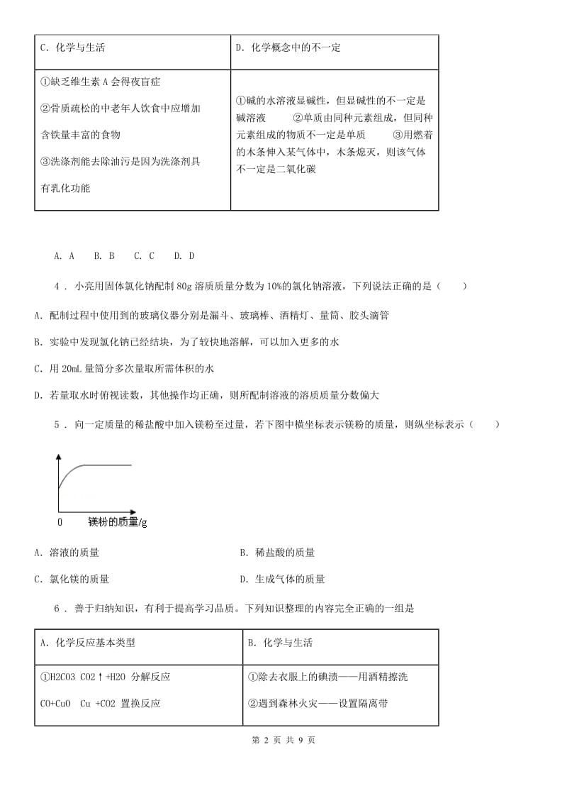 人教版2020版中考一模化学试题（II）卷_第2页