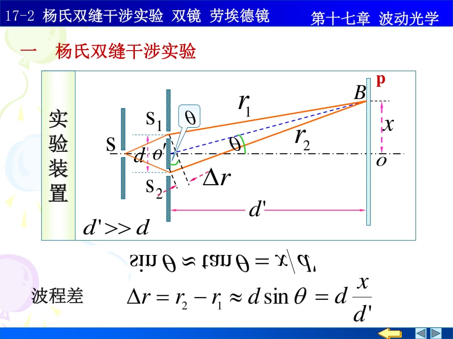 楊氏雙縫干涉雙鏡勞埃鏡_第1頁