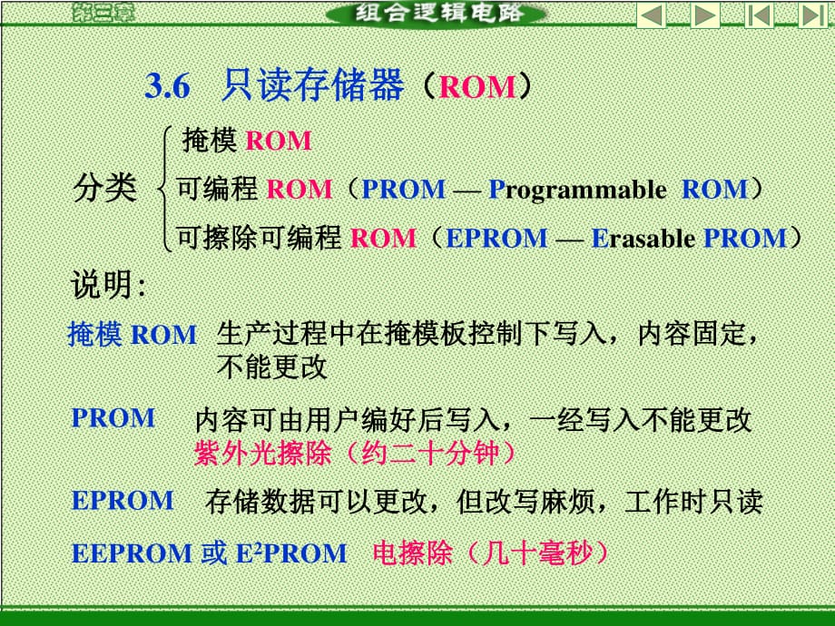 數(shù)字電路設(shè)計(jì)CH3636只讀存儲(chǔ)器R_第1頁(yè)