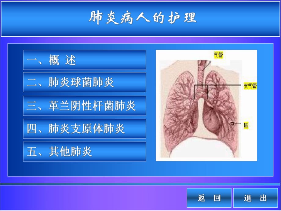 肺炎病人的护理ppt课件_第1页