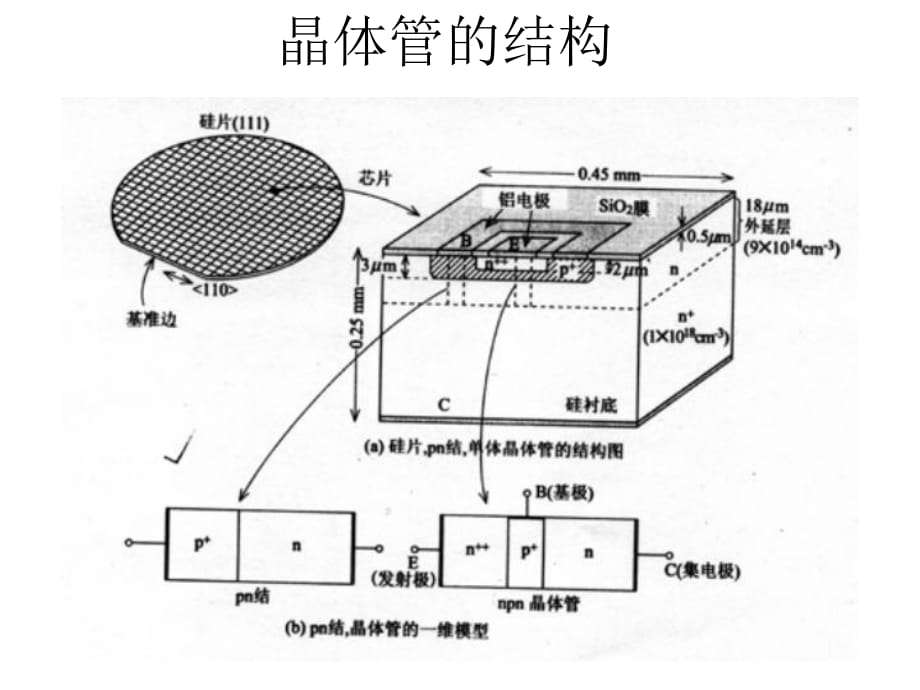 微电子器件及工艺课程设计_第1页