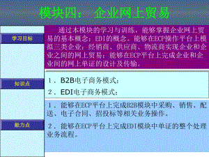 電子商務(wù)課件模塊四：企業(yè)網(wǎng)上貿(mào)易