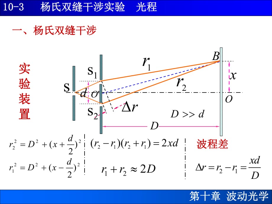 楊氏雙縫干涉實驗光程_第1頁