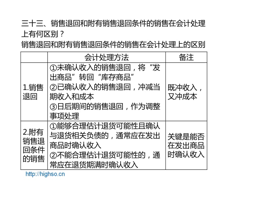 易错易混考点总结_第1页