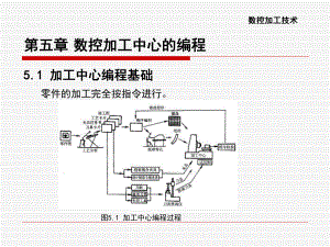 數(shù)控加工中心的編程