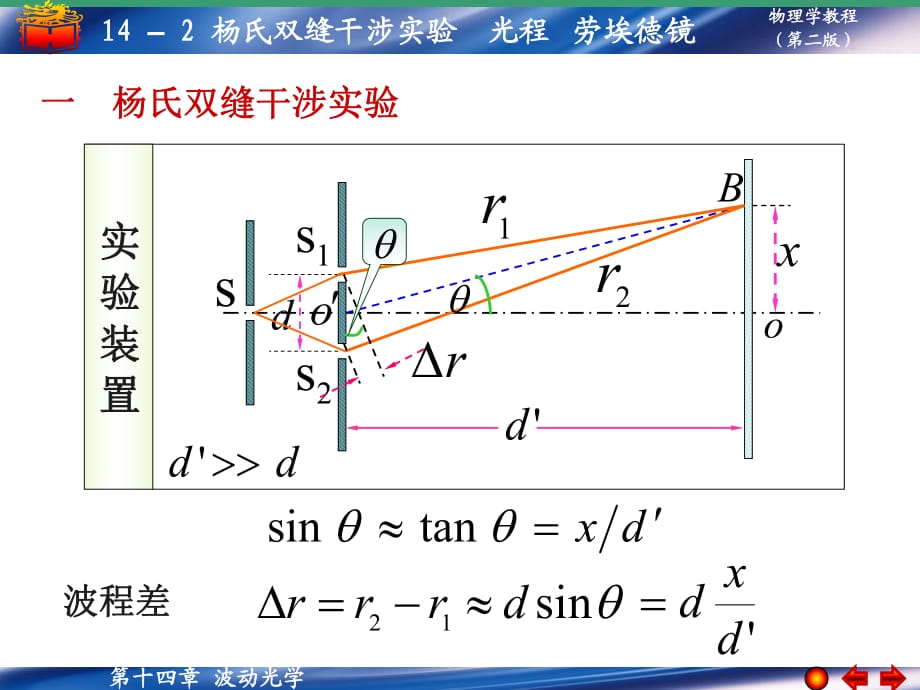 楊氏雙縫干涉光程勞埃德鏡_第1頁(yè)