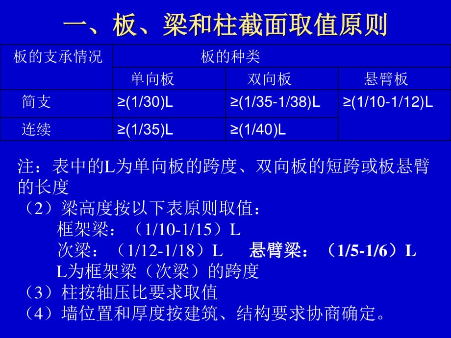 板梁和柱截面取值原则_第1页