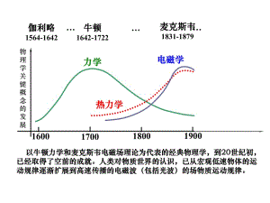 《相對論基礎(chǔ)》PPT課件