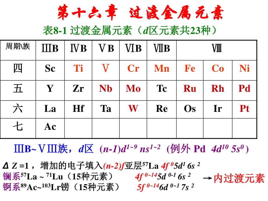 《過渡金屬元素》PPT課件_第1頁(yè)