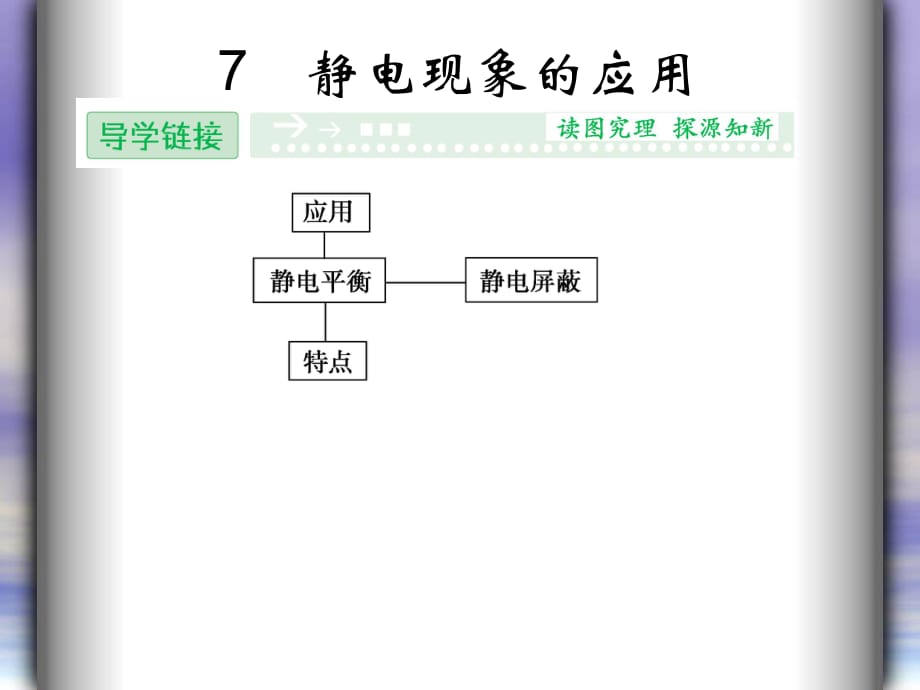 《靜電現(xiàn)象的應(yīng)用》PPT課件_第1頁